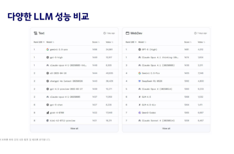 영업직AI교육