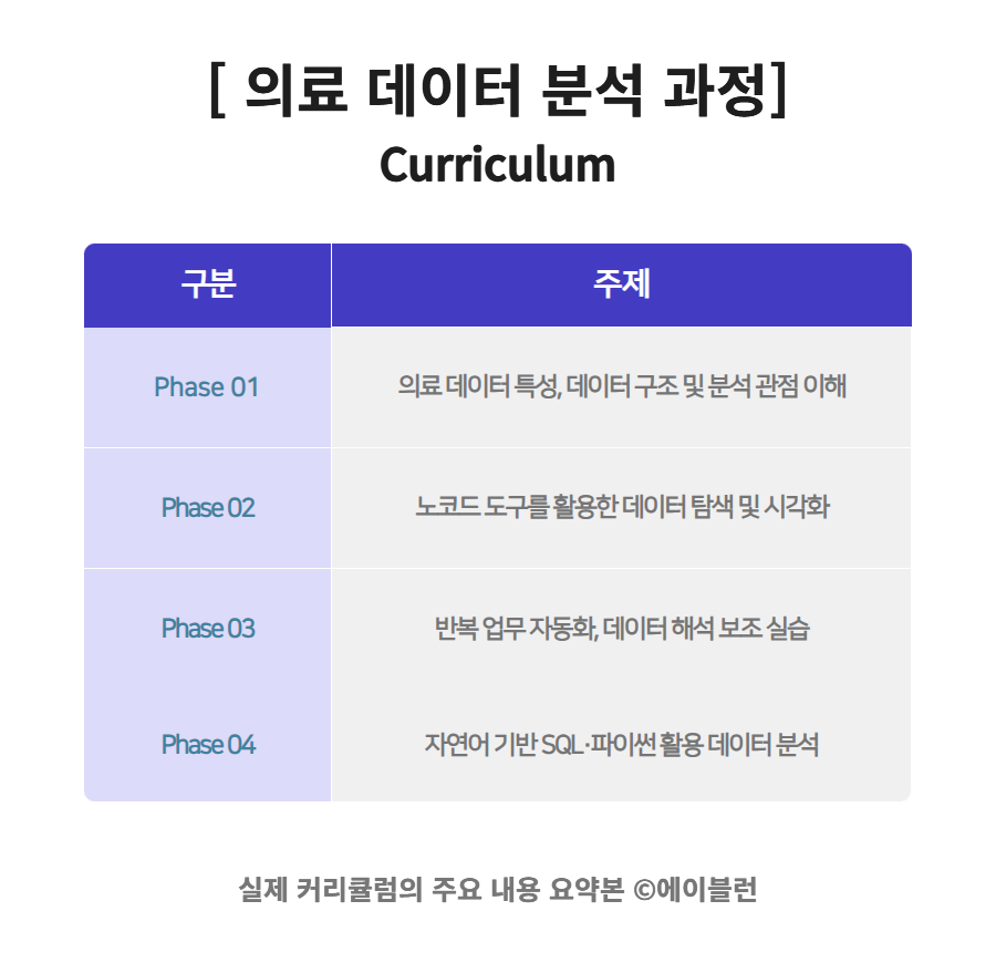 의료 데이터 분석 과정 커리큘럼