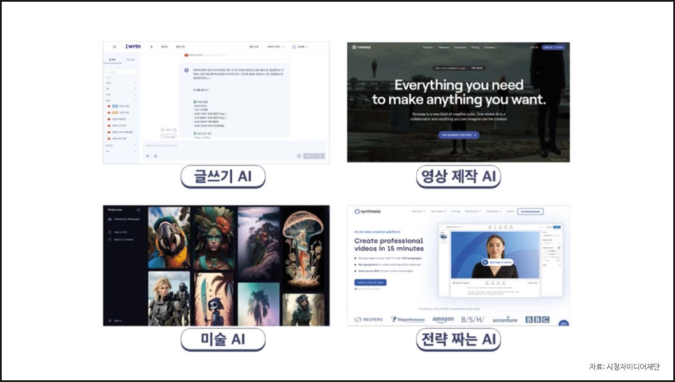 생성형 AI 실무 활용 교육 교안