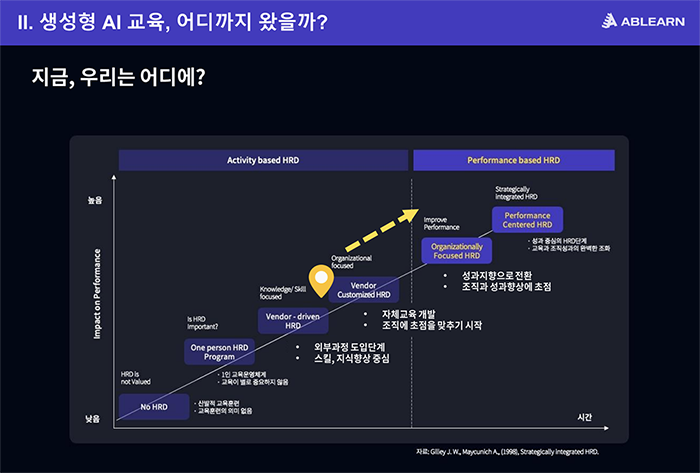 생성형 ai 교육 그래프
