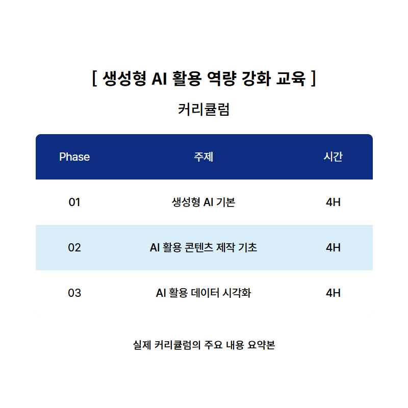 생성형 AI 활용 역량 강화 교육 커리큘럼