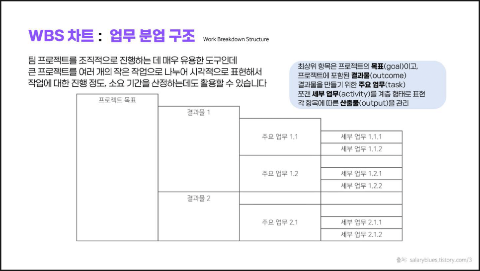 WBS 차트: 업무 분업 구조 교안
