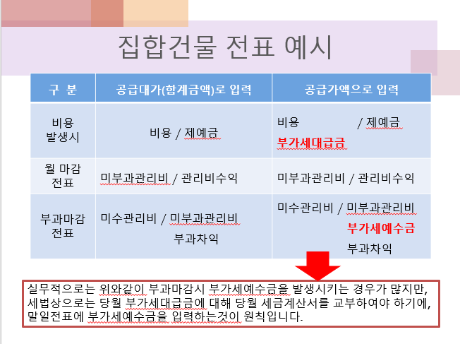 상가 관리비 부과 방법 : (주)이지집합건물회계컨설팅