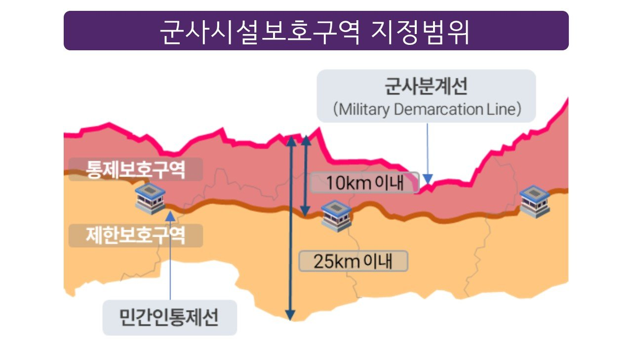 국방부가 17일 군사시설 규제개선 정책을 발표했다. 접경지역 민간인통제선(민통선)을 군사분계선(MDL)으로부터 평균 6㎞ 수준으로 조정해 여의도 면적의 약 90배에 달하는 ‘통제보호구역’을 ‘제한보호구역’으로 완화한다. 또 접경지 외에 전국에서 여의도 면적의 150배 규모의 제한보호구역을 해제한다. 사진은 군사시설보호구역 해제 및 규제 완화 지역 요도. (국방부 제공) 2026.6.17 (서울=뉴스1)