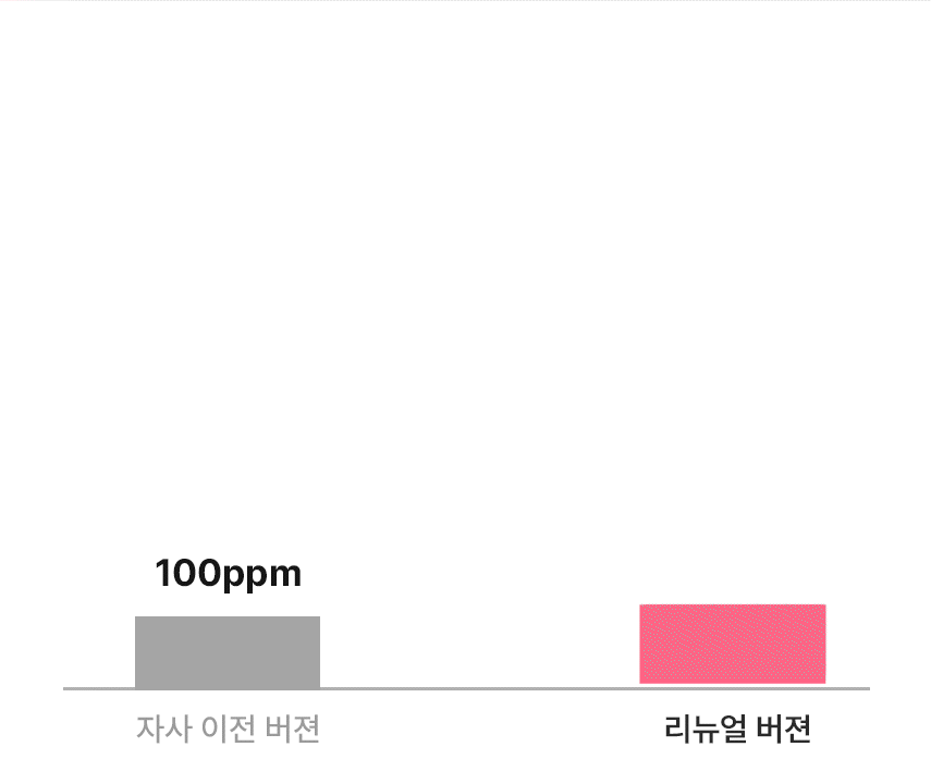 비타민E 고함량 처방으로 입술 탄력과 보습을 채우는 주름개선 기능성 립케어 성분 설명