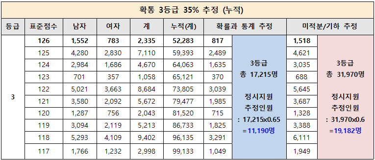 수학 활용한 정시 교차지원 전략 (220519) : 5년연속마감 서울재수학원, 강남명문 대치720