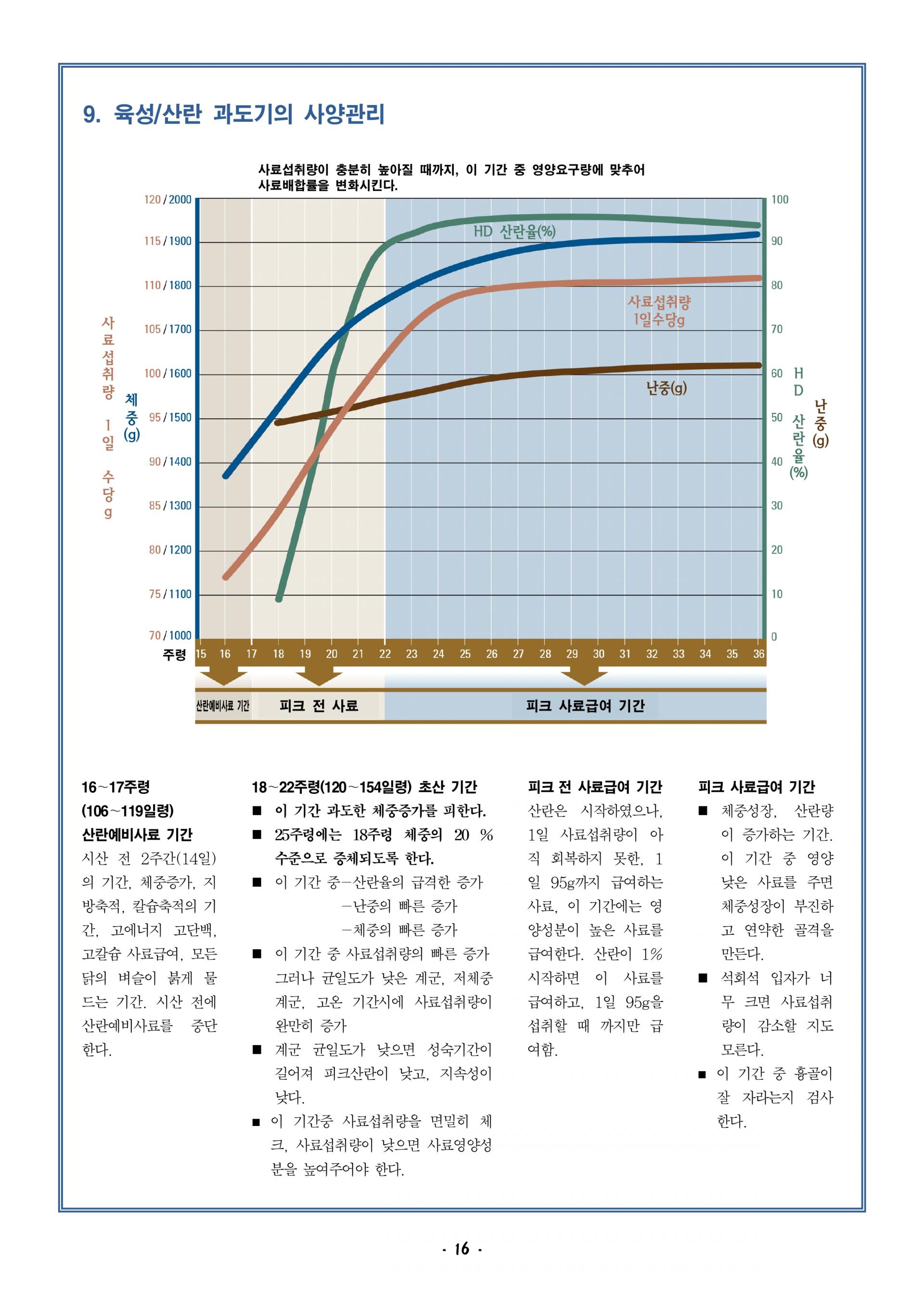 2026 하이라인브라운 사양관리기록부_page-0018.jpg