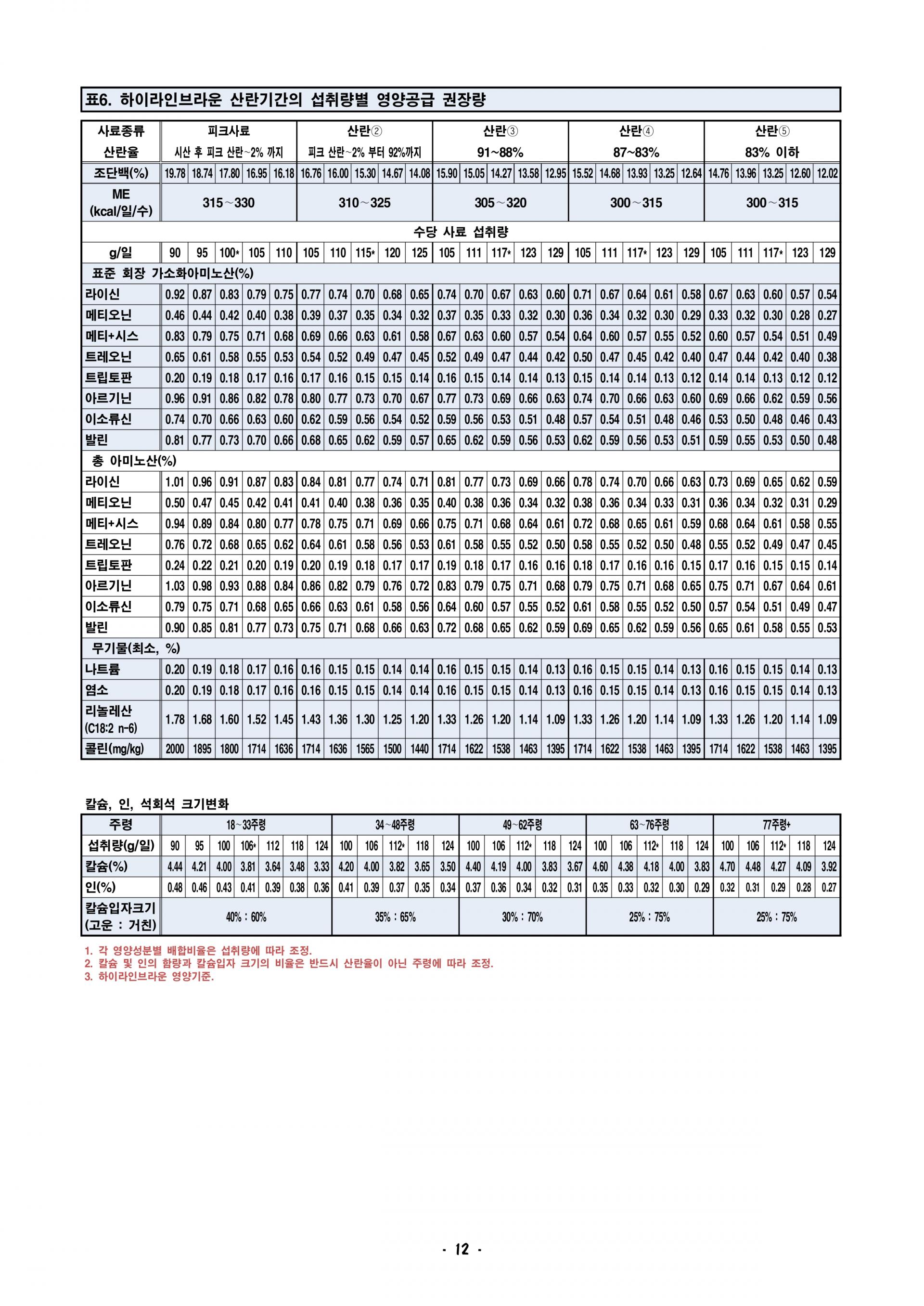 2026 하이라인브라운 사양관리기록부_page-0014.jpg