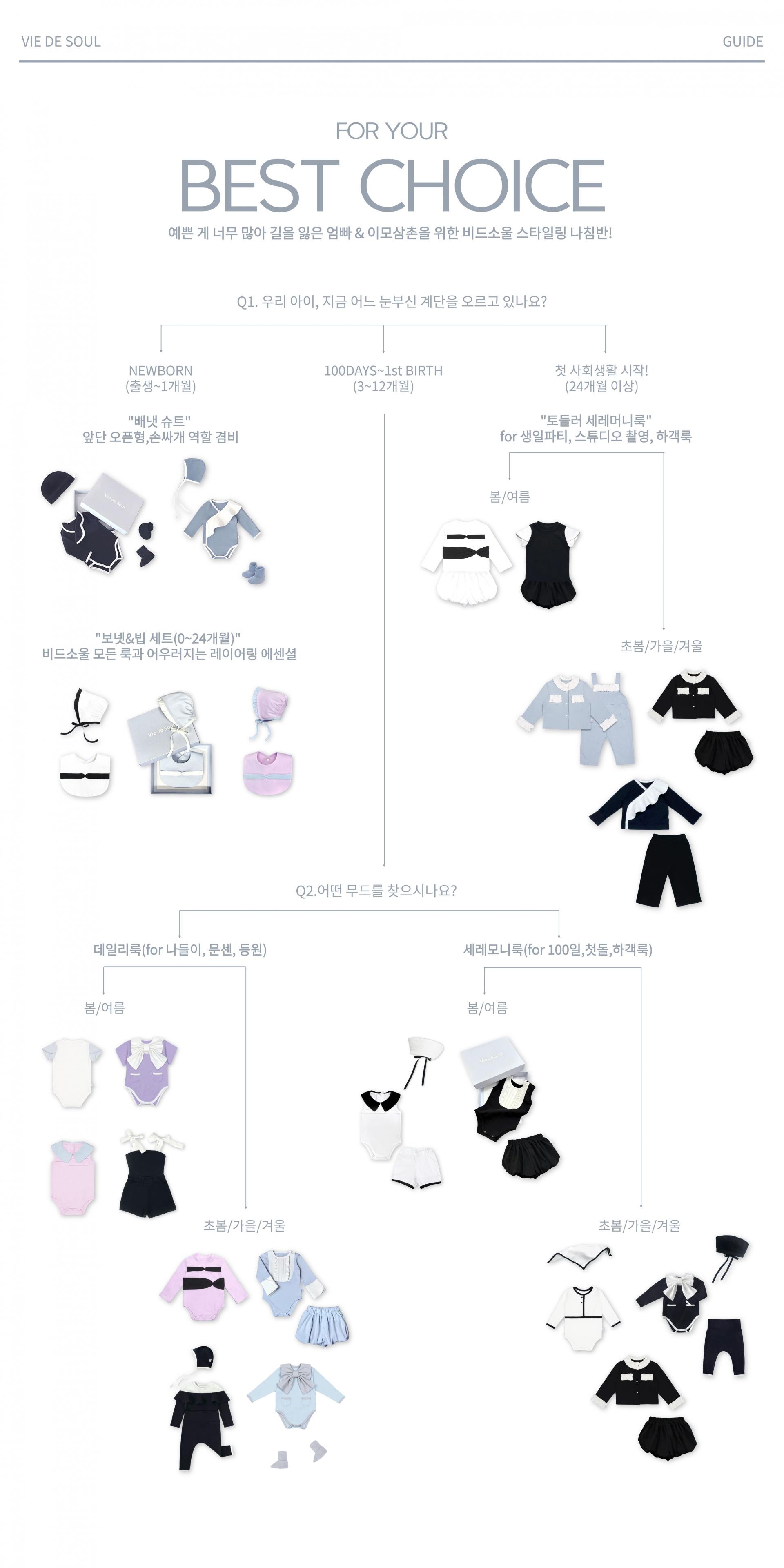 Eentsy Weentsy Bonnet&Bib SET (Baby Blue) 엔시 웬시 보넷&빕 세트 (베이비 블루)