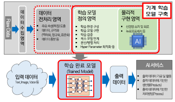 특허청이 말하는 인공지능 특허를 받는 방법 : Blt칼럼 ｜ 특허법인Blt