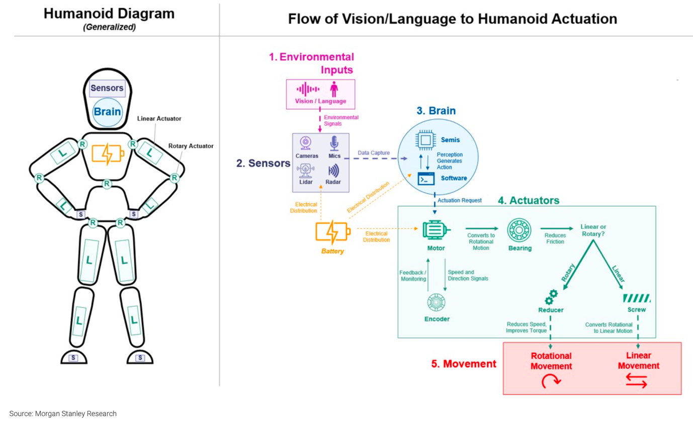텍스트, 도표, 스케치, 그림이(가) 표시된 사진    AI 생성 콘텐츠는 정확하지 않을 수 있습니다.