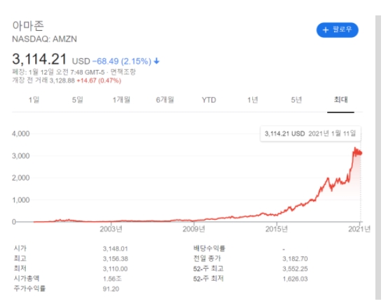 특허가 기업 가치에 미치는 영향과 핵심 원리 : Blt칼럼 ｜ 특허법인Blt