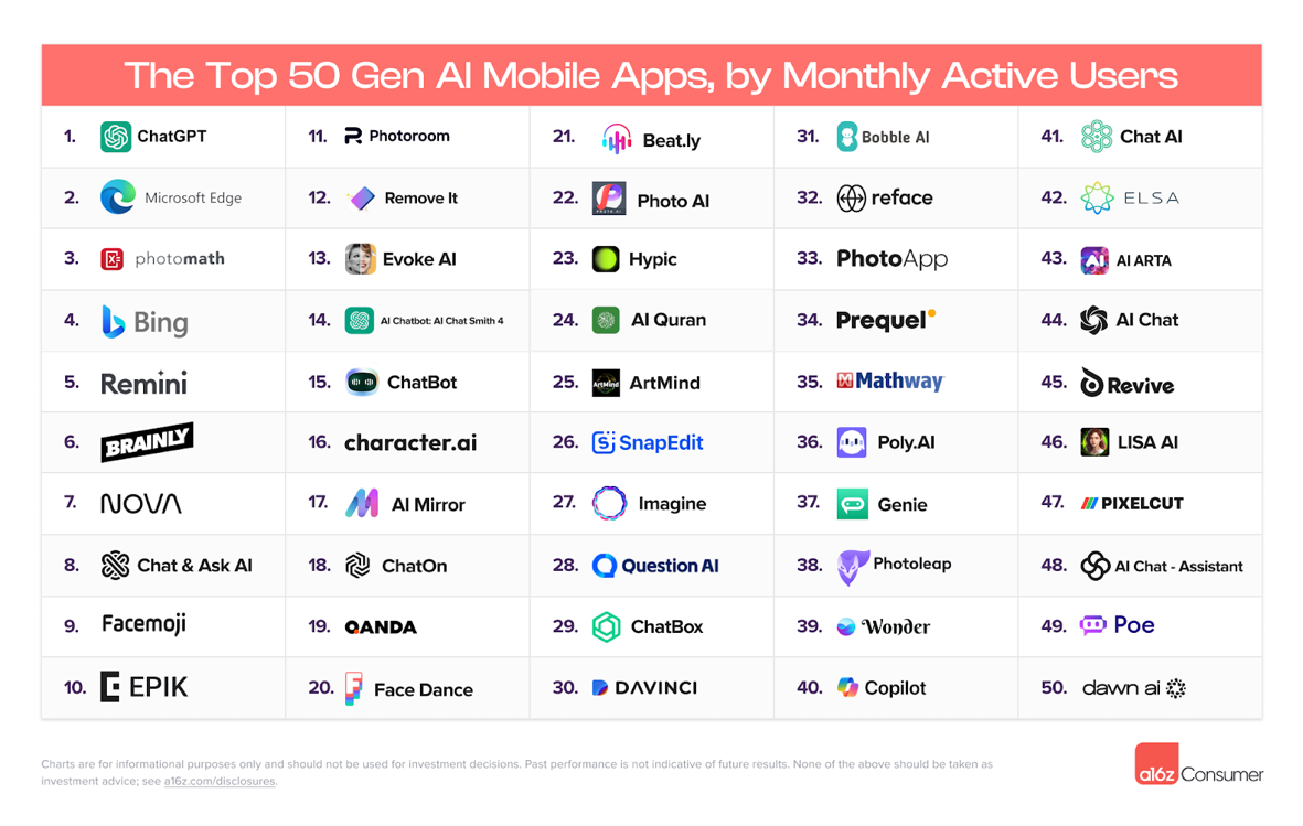 The AI Landscape in 2024: Trends and Top Startups | by Alina Gegamova | Leta Capital