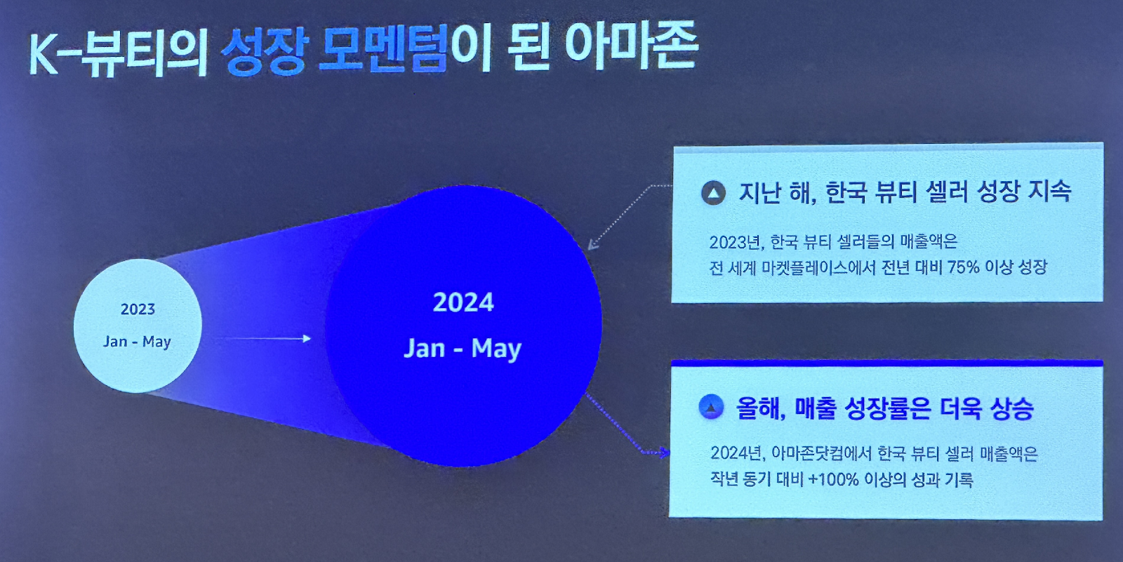 텍스트, 스크린샷, 폰트, 로고이(가) 표시된 사진 자동 생성된 설명