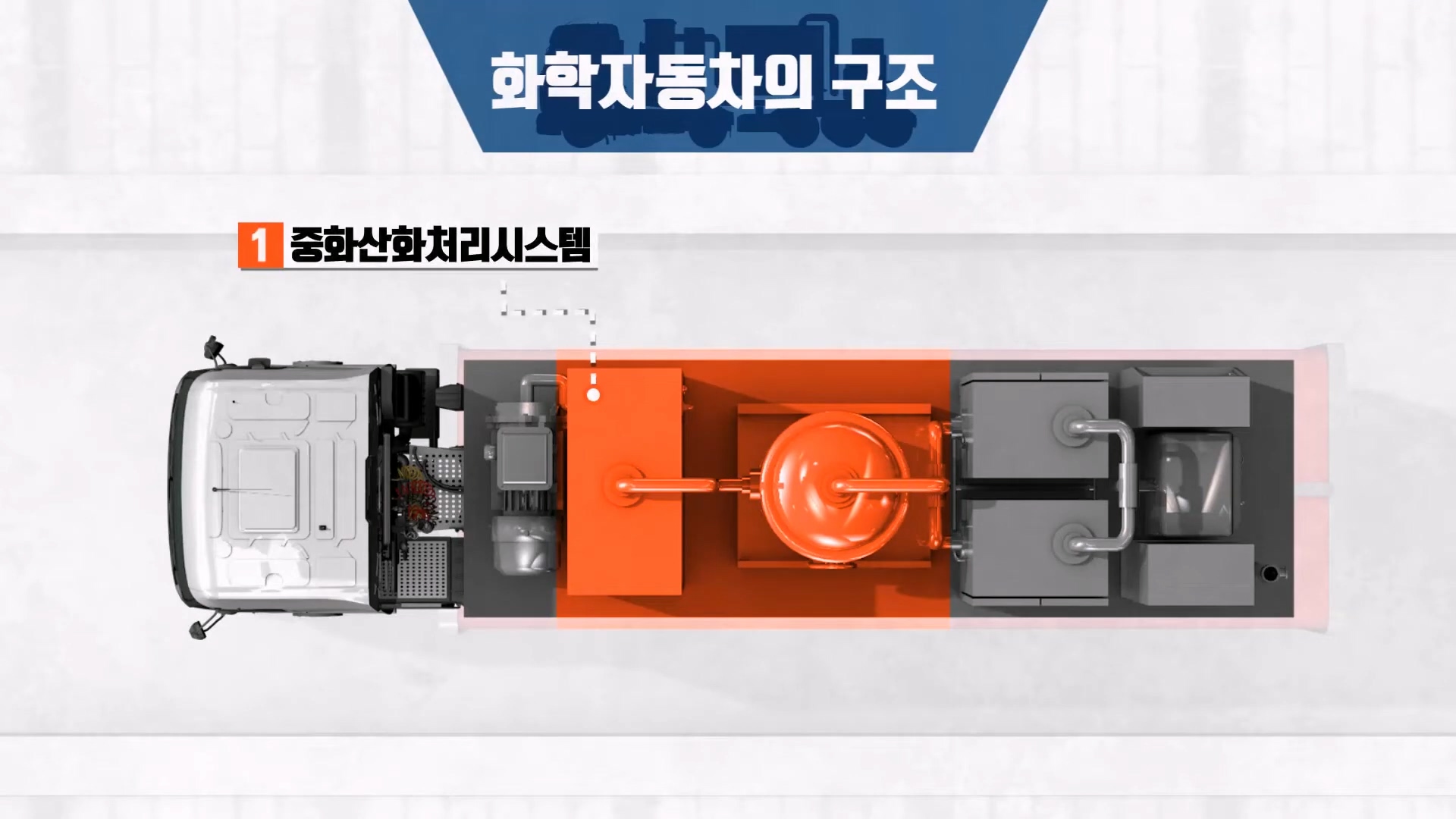 PEC 이동식 유해화학물질 처리 시스템 홍보 영상