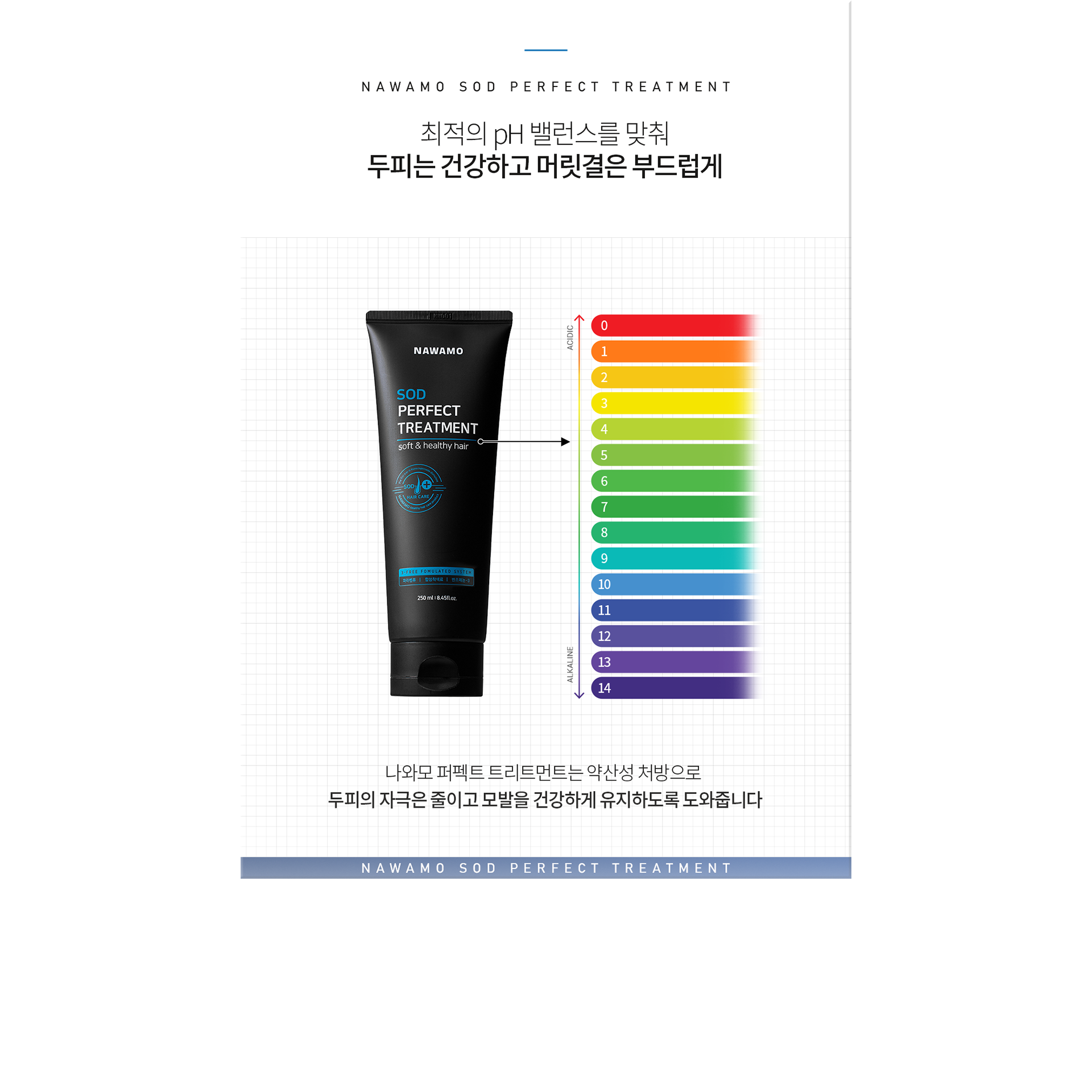 SODLAB _NAWAMO_Perfect Treatment