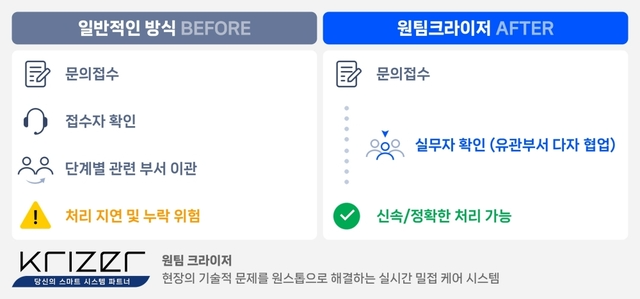 원팀크라이저 제공크라이저 서비스 개편 : 원팀크라이저