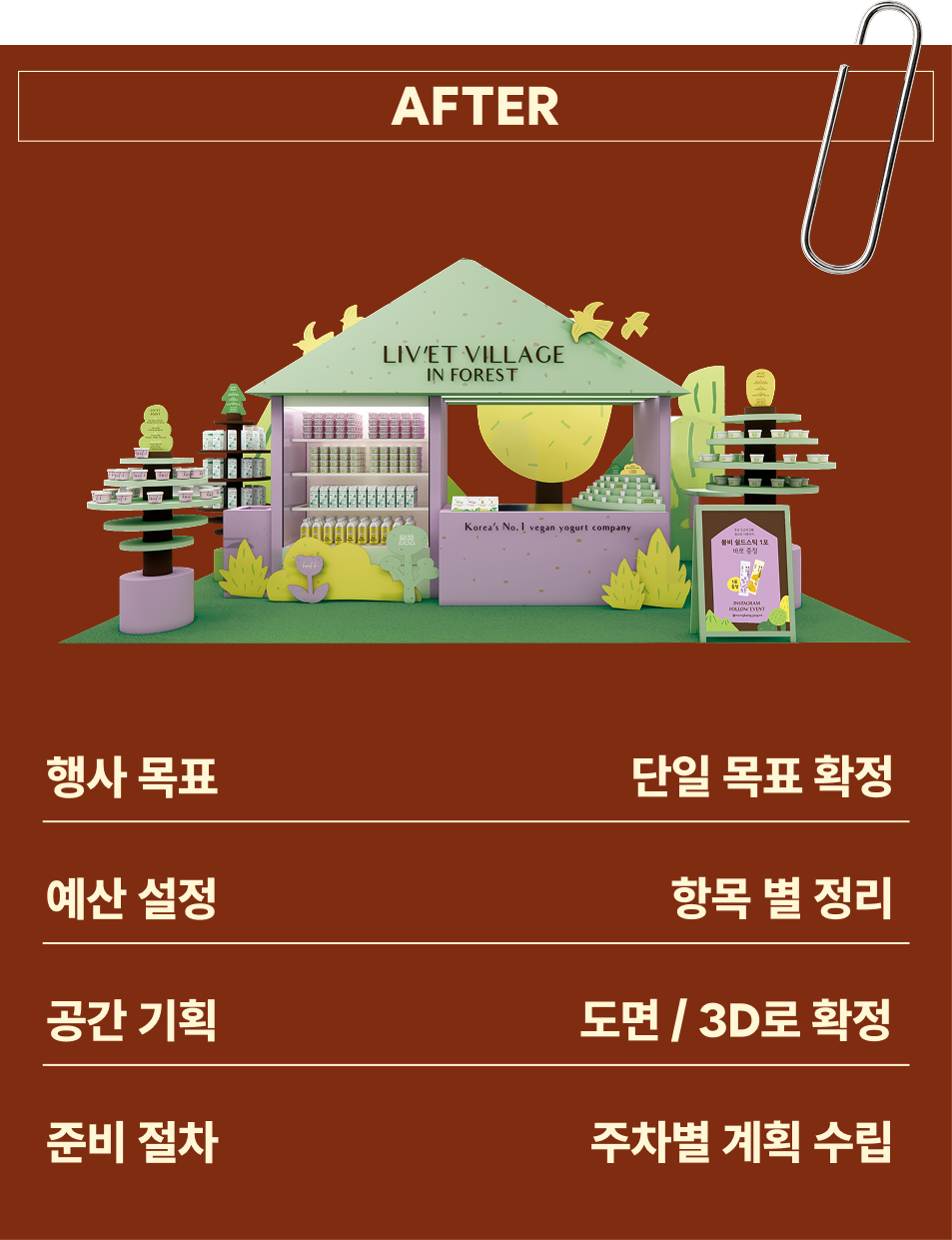 AFTER 브랜딩 상태