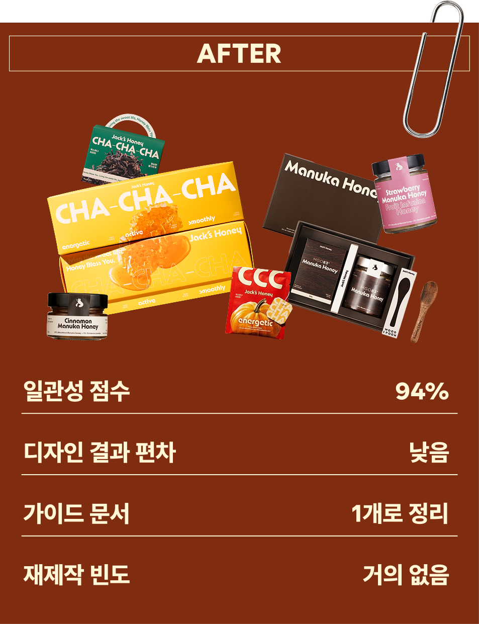 AFTER 브랜딩 상태