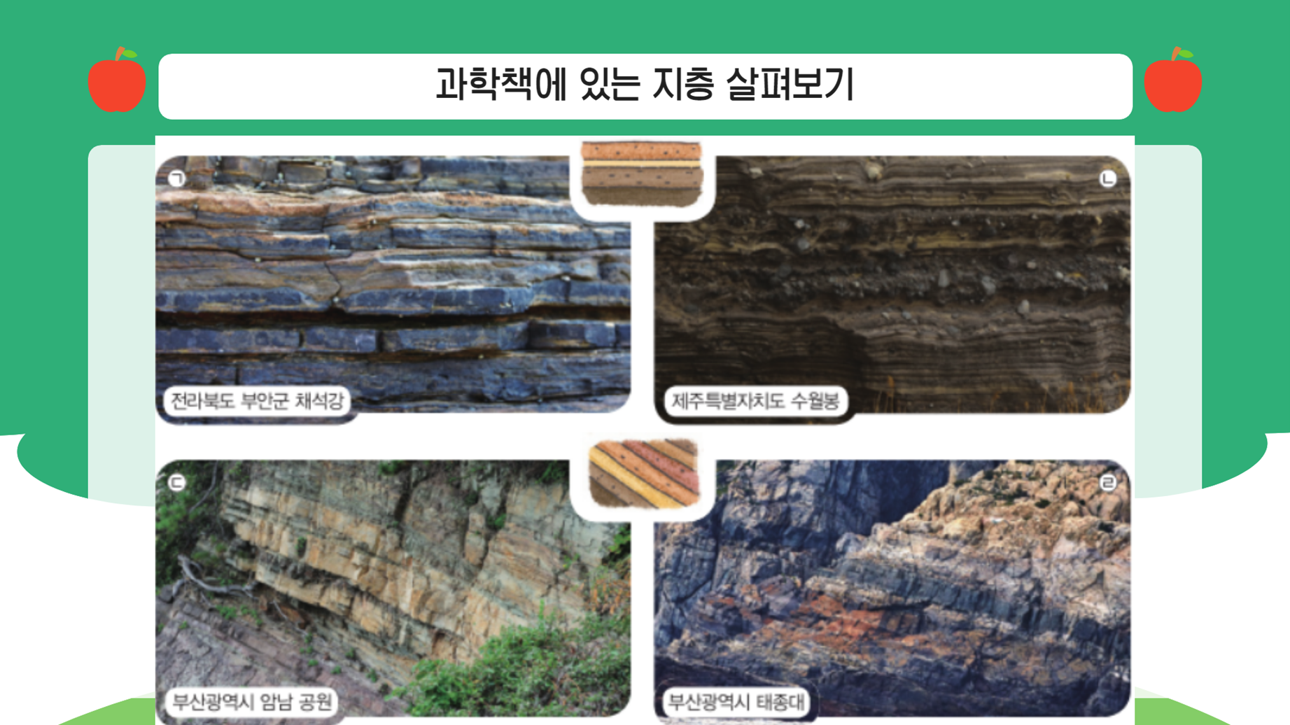 천재/4학년1학기2단원2차시/지층과 화석/여러 가지 지층/수업용PPT/영상자료포함 : 아꿈선