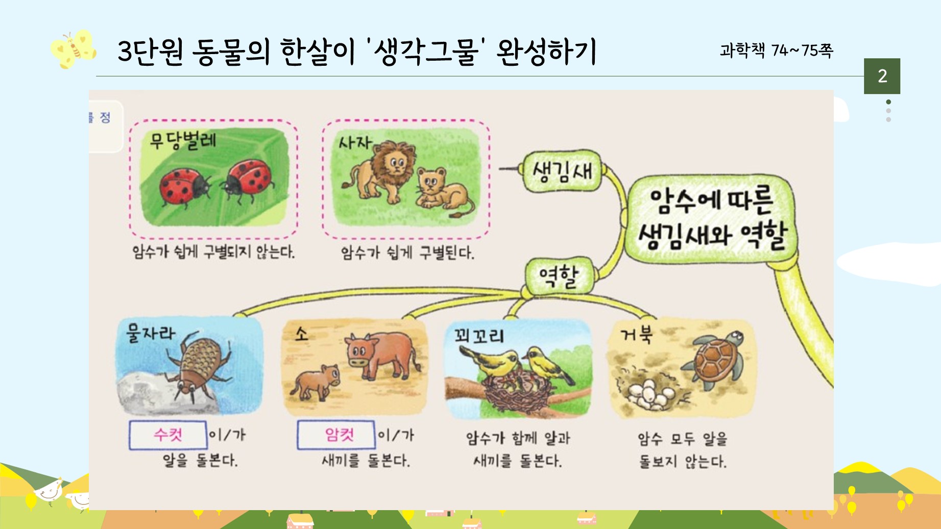 아꿈선/천재/3학년 1학기 3단원 동물의 한살이/11차시 동물의 한살이 단원 정리하기/수업용PPT : 3학년 과학실험콘텐츠 아꿈선/천재/3학년 1학기 3단원 동물의 한살이/11차시 동물의 한살이 단원 정리하기/수업용Ppt : 3학년 과학실험콘텐츠