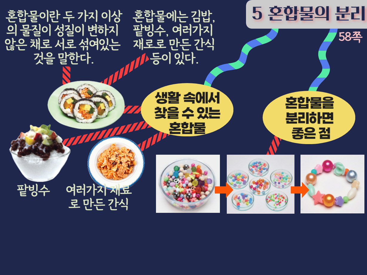 혼합물 정의 생물학