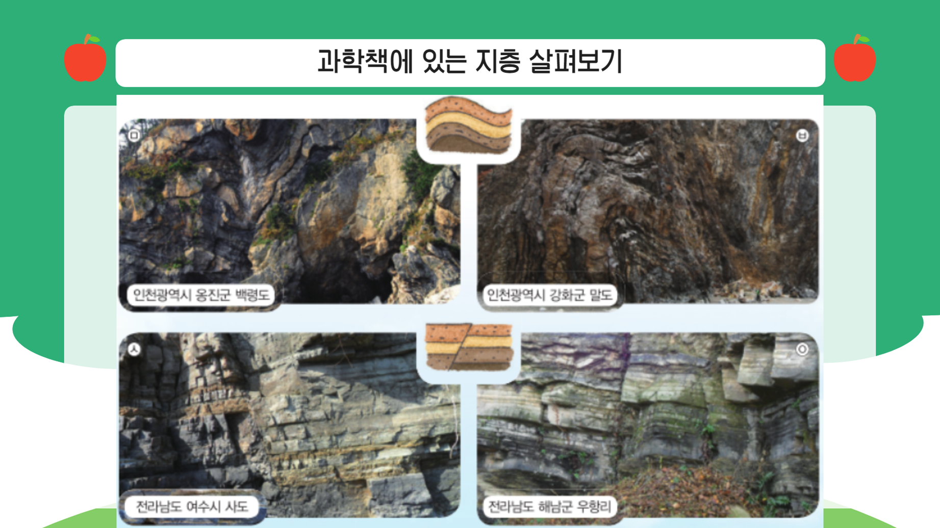 천재/4학년1학기2단원2차시/지층과 화석/여러 가지 지층/수업용PPT/영상자료포함 : 아꿈선