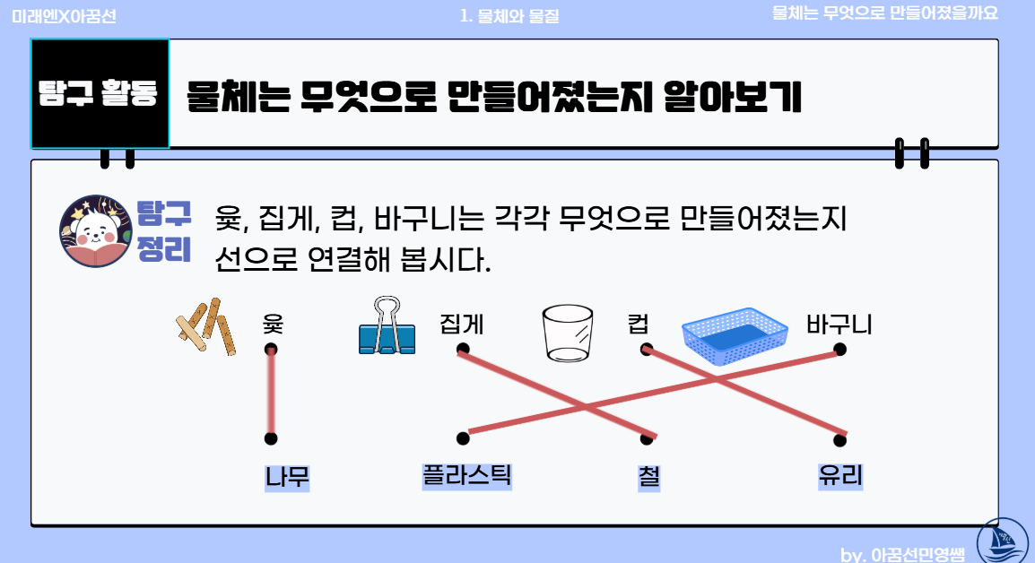 [미래엔] 3학년 2학기 1단원 물체와 물질 2차시 물체는 무엇으로 만들어졌을까요 : 3학년 과학실험콘텐츠