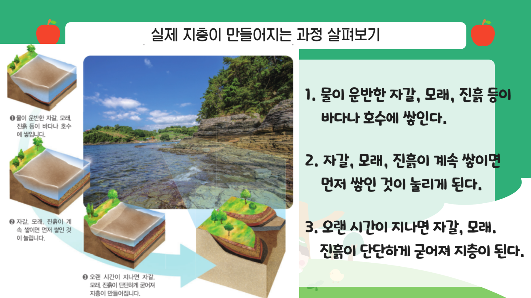 천재/4학년1학기2단원3차시/지층과 화석/층층이 쌓이는 지층/수업용PPT/영상자료포함/온라인공유가능 : 아꿈선