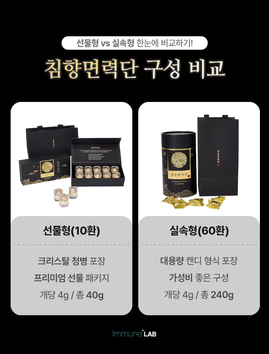 침향면력단