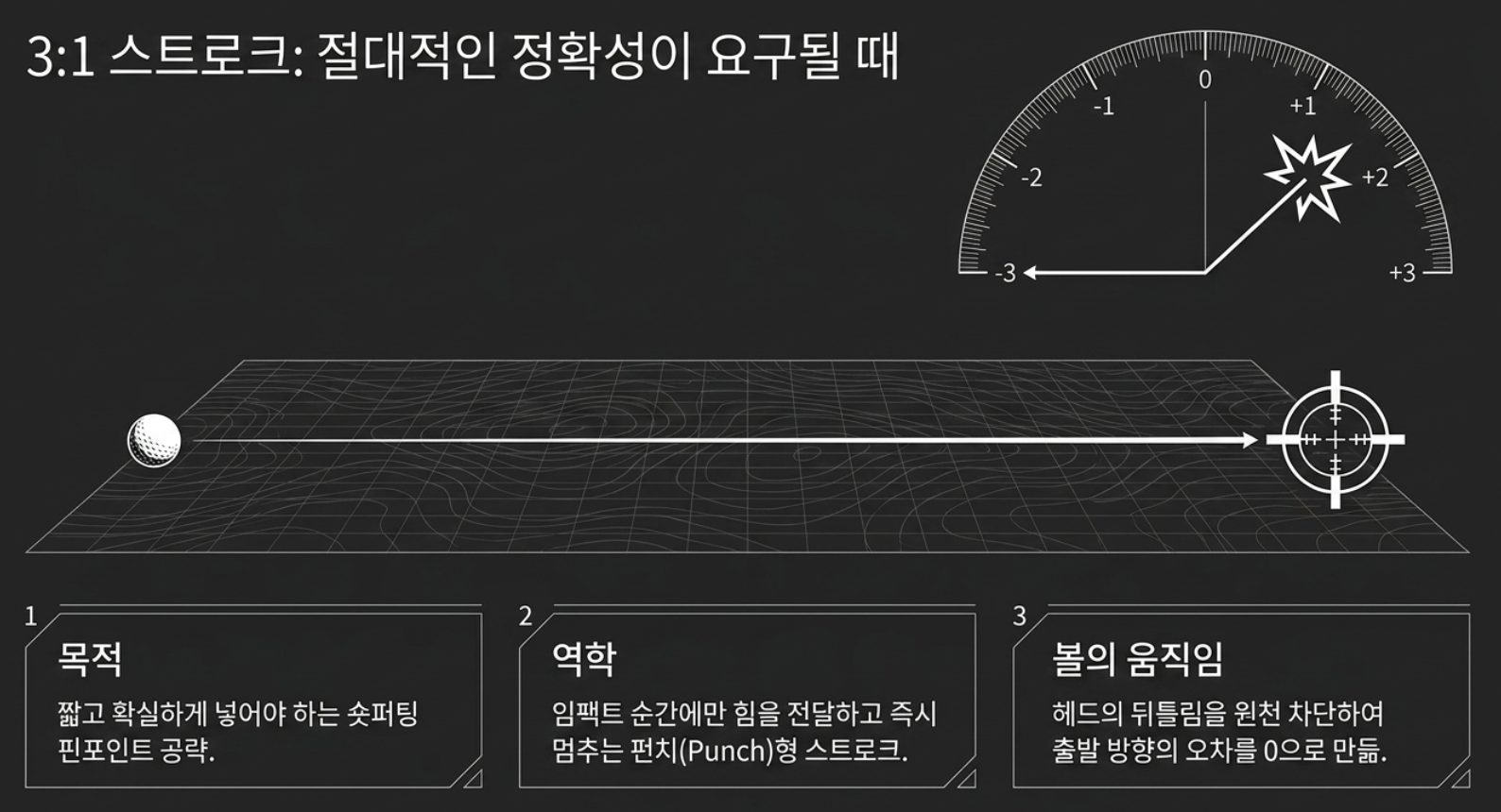 귀족퍼팅 퍼팅레슨 주요 내용