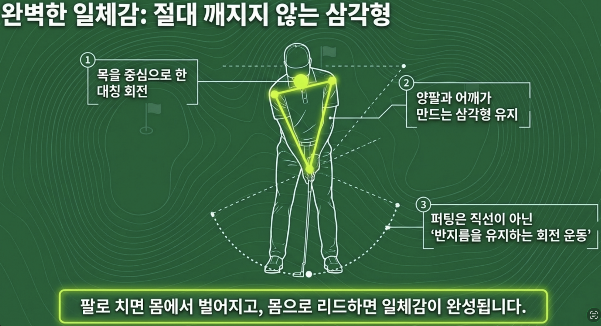 귀족퍼팅 퍼팅레슨 내용