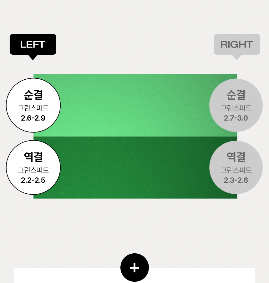 50%할인공구-오르막 내리막 실전퍼팅 매트 고급형(중사이즈 75cm x 300cm)
