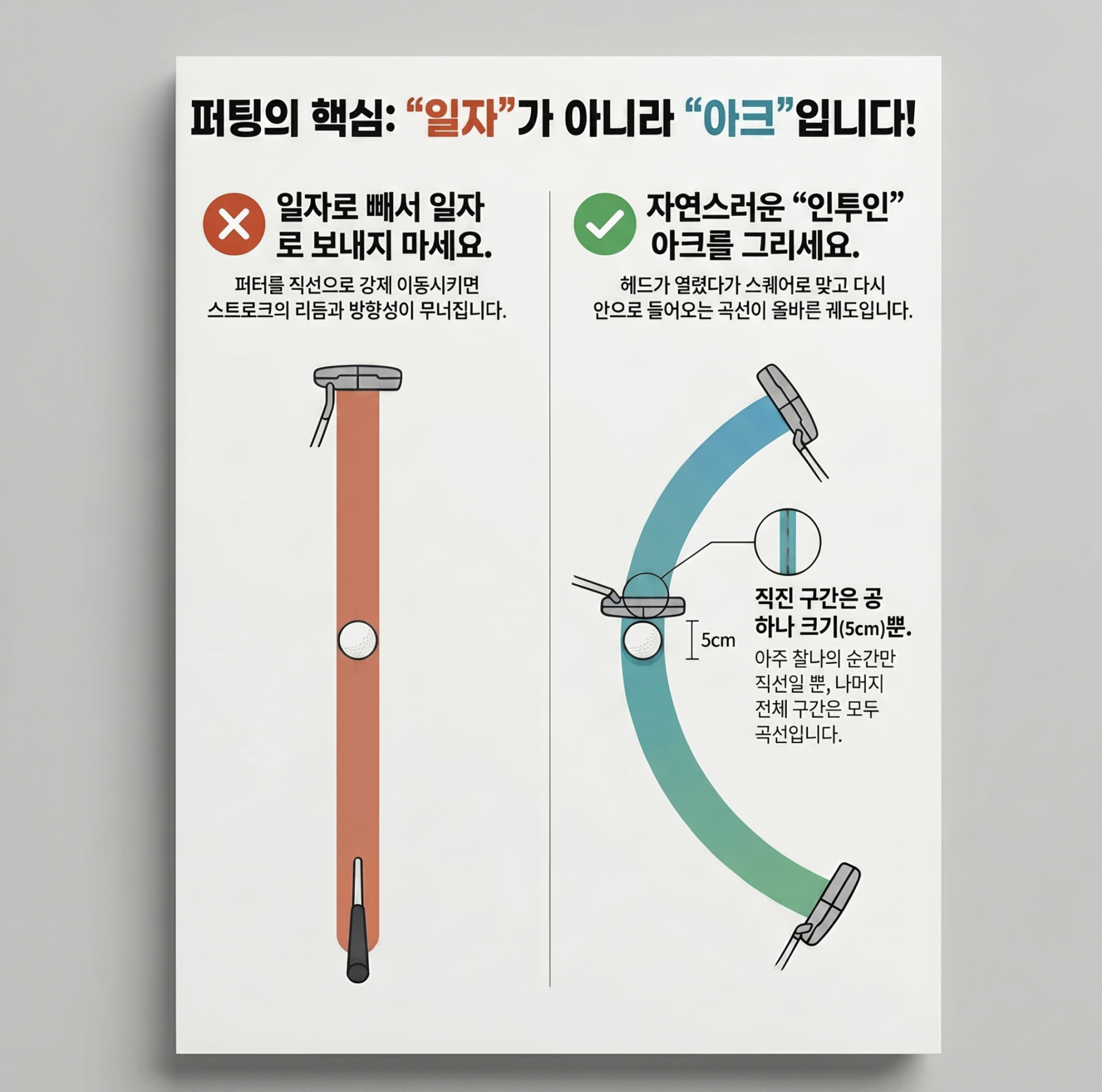 귀족 퍼팅 레슨 노블 퍼팅레슨 나이스아카데미