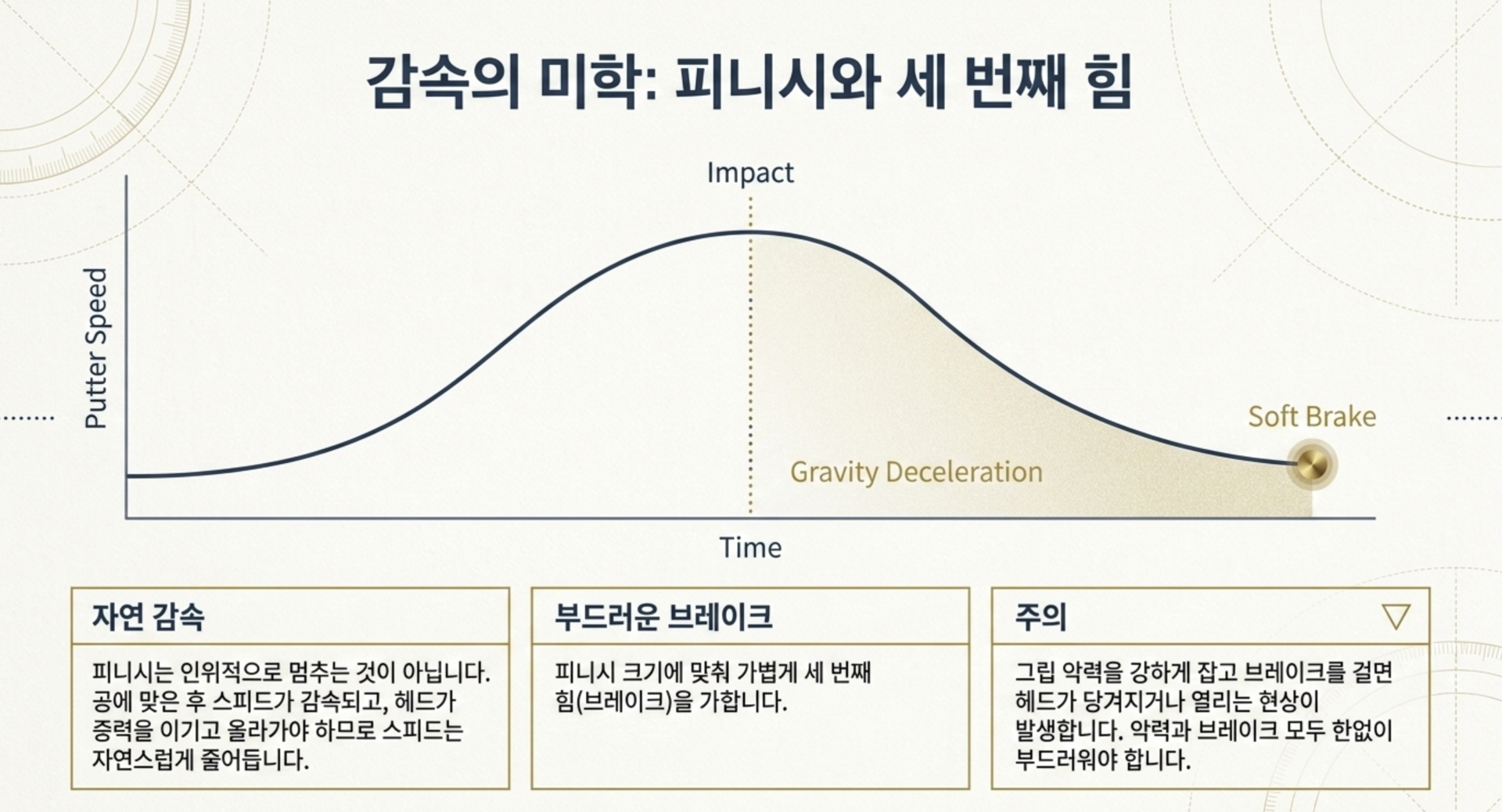 나이스메이커스 귀족퍼팅 33퍼팅 방법