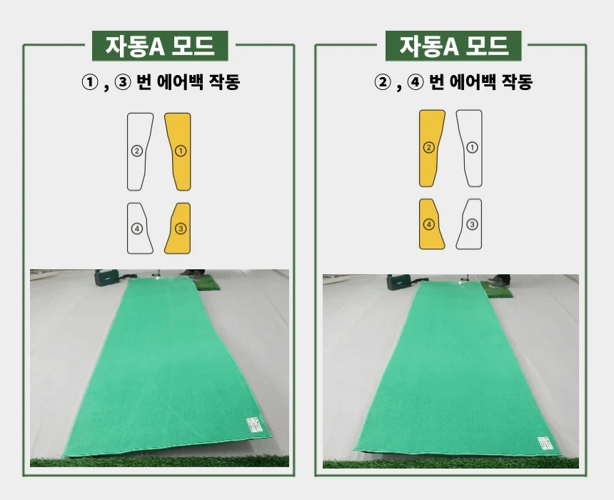 귀족퍼팅 - 50%할인공구-오르막 내리막 실전퍼팅, 그린리딩 퍼팅레슨 매트 고급형(중사이즈 75cm x 300cm)