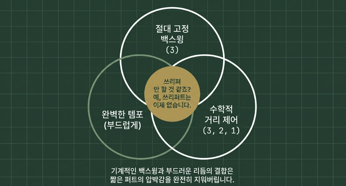 귀족 퍼팅레슨 결과