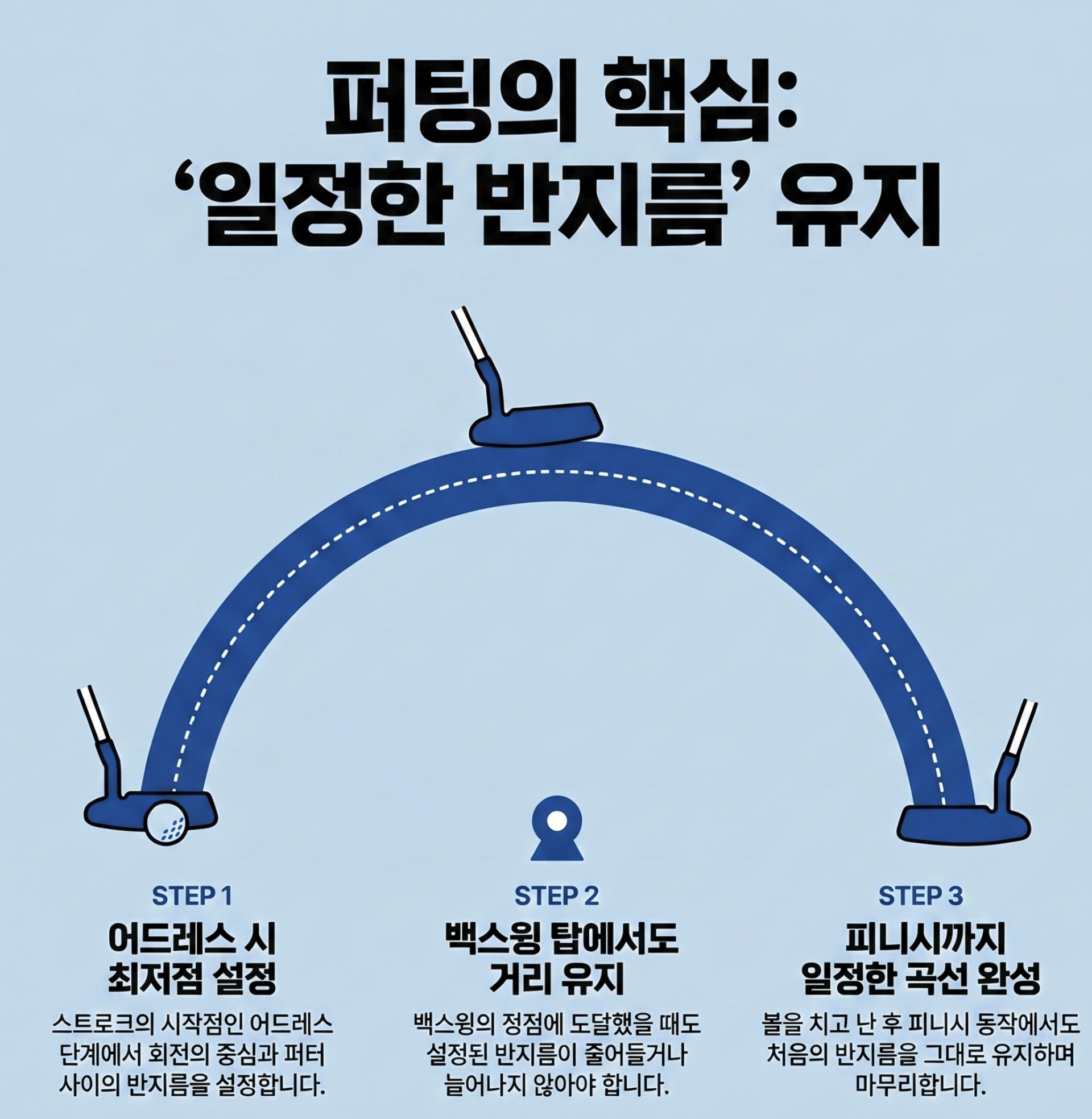 귀족 퍼팅레슨  노블퍼팅레슨 나이스메이커스