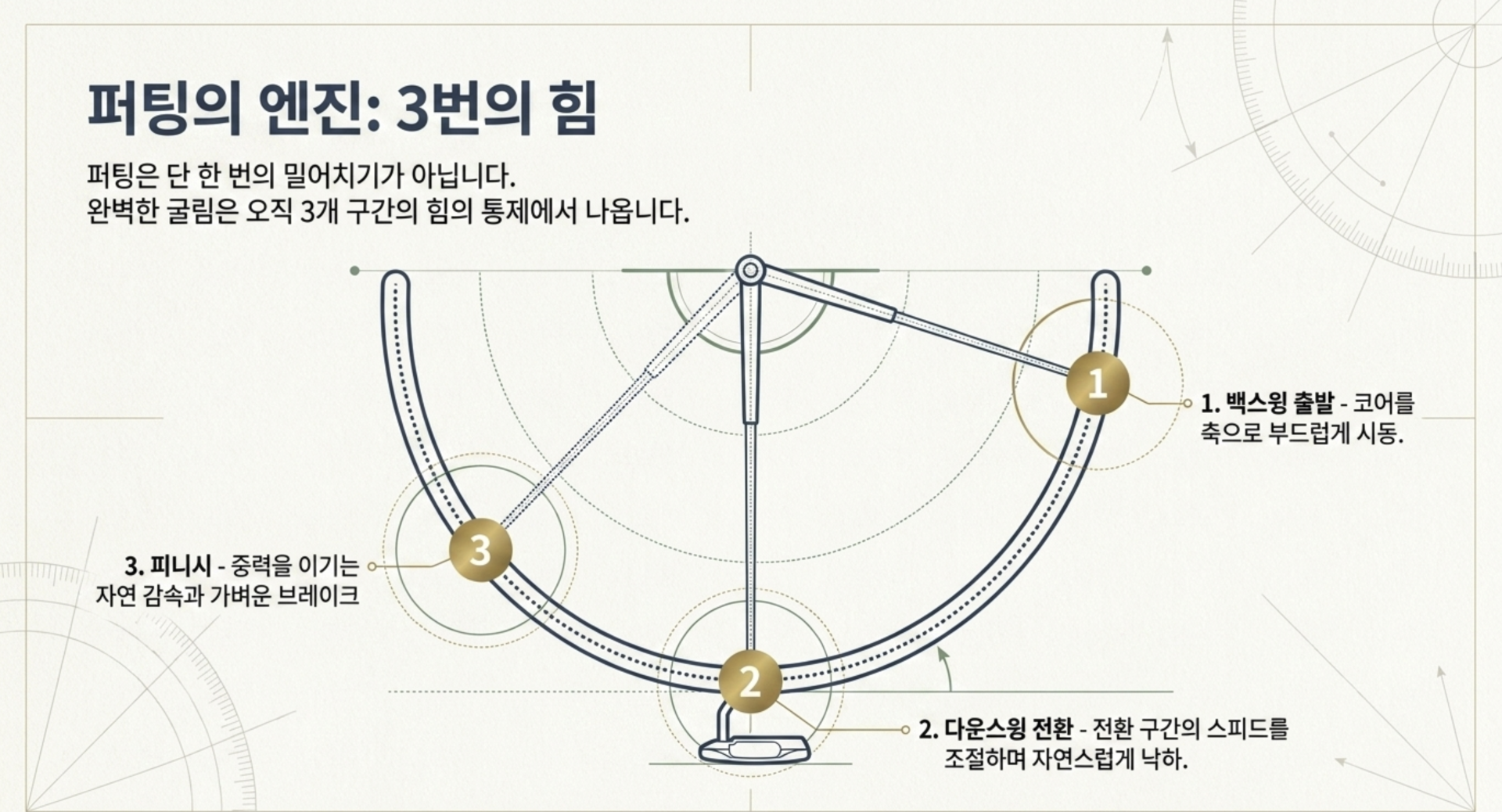 나이스메이커스 귀족퍼팅 33퍼팅 방법