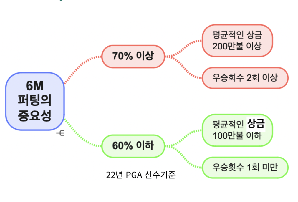 나이스메이커스 반지름퍼팅 마스터가이드-6m 퍼팅