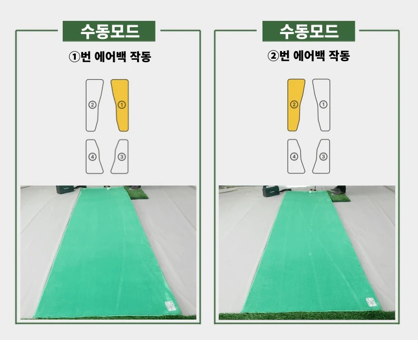 귀족퍼팅 - 50%할인공구-오르막 내리막 실전퍼팅, 그린리딩 퍼팅레슨 매트 고급형(중사이즈 75cm x 300cm)
