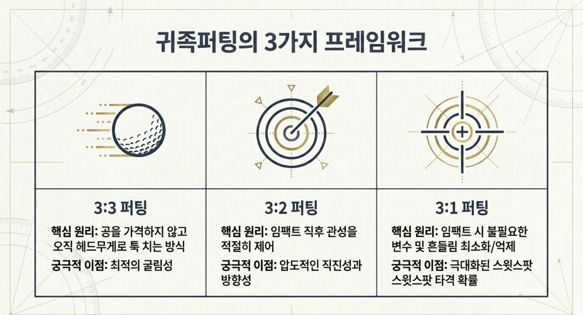 나이스메이커스 귀족퍼팅 33퍼팅 방법