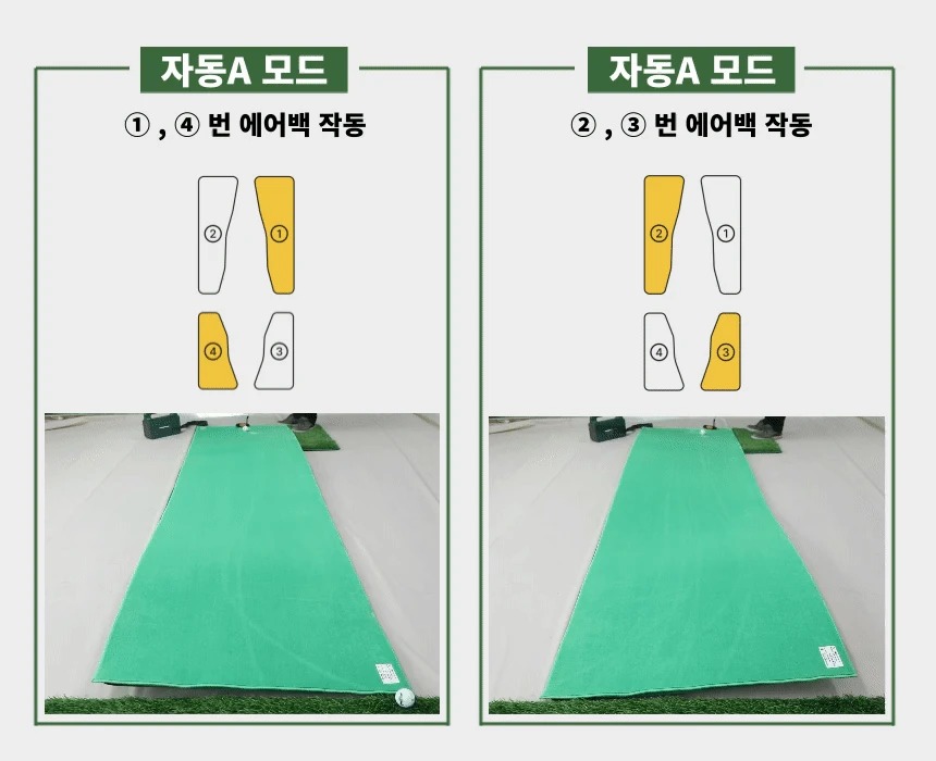 귀족퍼팅 - 50%할인공구-오르막 내리막 실전퍼팅, 그린리딩 퍼팅레슨 매트 고급형(중사이즈 75cm x 300cm)