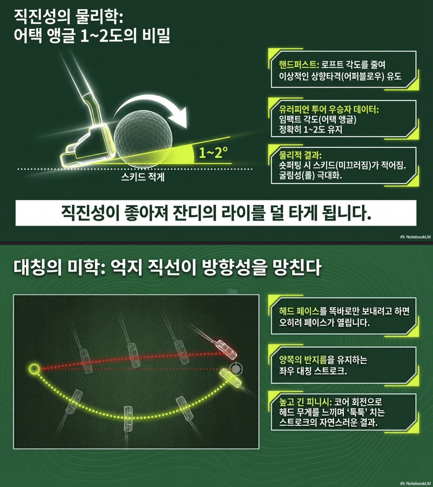나이스 메이커스 퍼팅 마스터 가이드