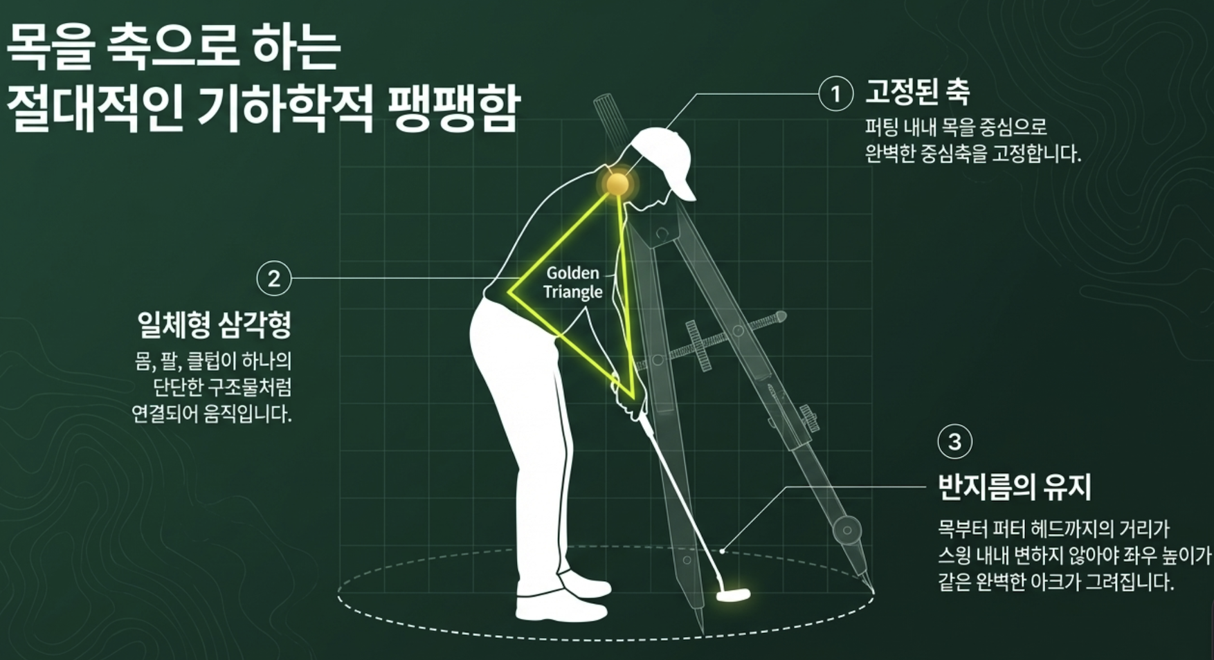 귀족퍼팅 퍼팅레슨 내용