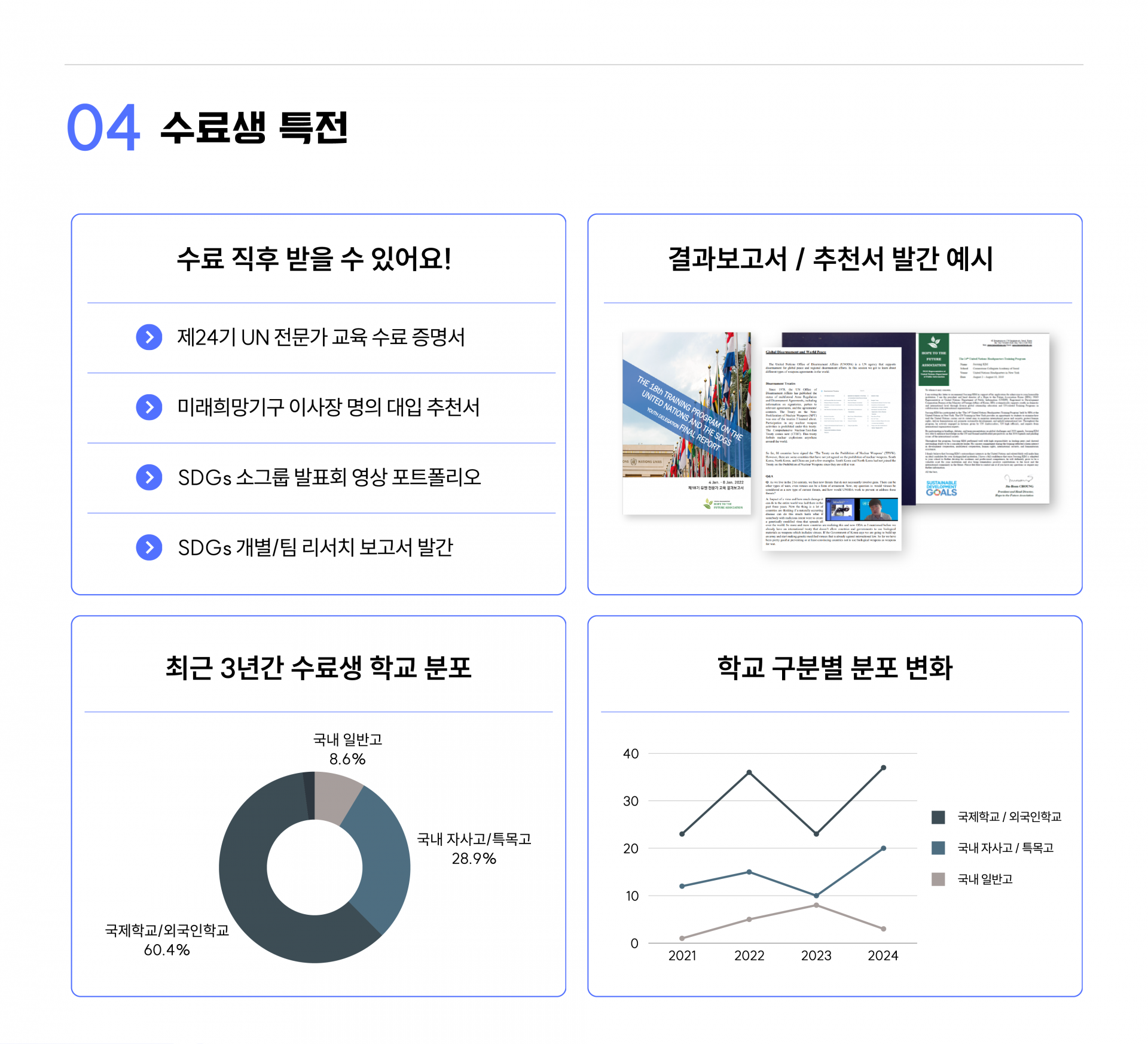 교육 수료 증명서, 대입 추천서(Common App), 영상 포트폴리오, 리서치 보고서 등