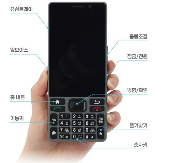 장애인 AI 스마트 단말기 M-BLUE의 기능키들. ©서인환