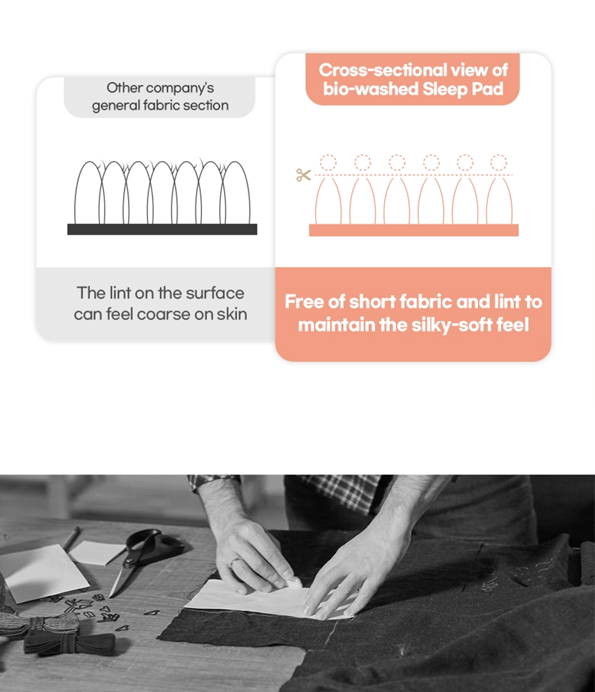 Infographic explaining how bio-washed 300 thread count cotton fabric minimizes lint and dust compared to general bedding fabrics