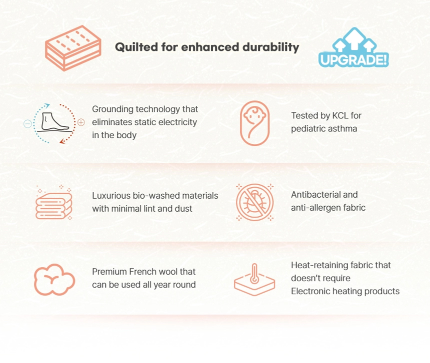 Infographic highlighting Dr.Friend Sleep Pad features including grounding technology, antibacterial fabric, bio-washed materials, and premium French wool