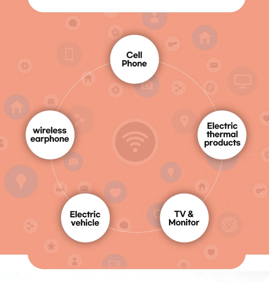 Infographic showing everyday electronic devices such as a cellphone, wireless earphones, TV, monitor, electric vehicle, and electric thermal products